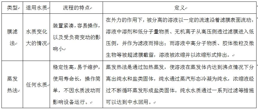 中水回用：山东大禹水处理有限公司(图1)