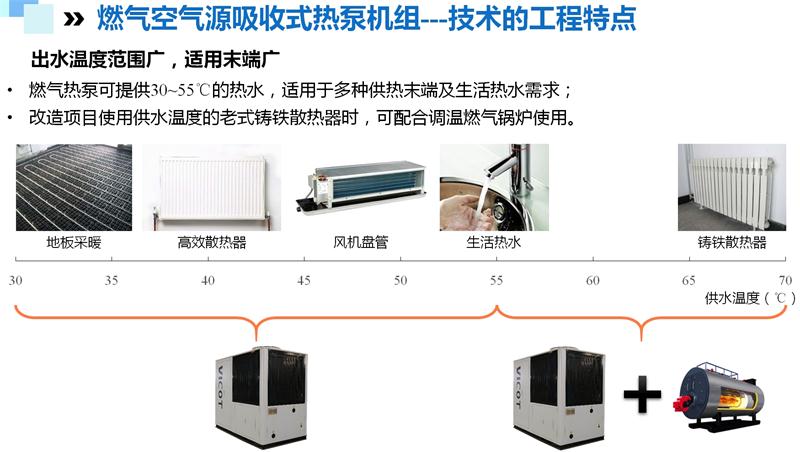 燃气空气源吸收式热泵机组工程特点奇威特