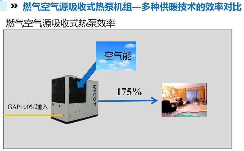 燃气空气源吸收式热泵机组工程特点奇威特