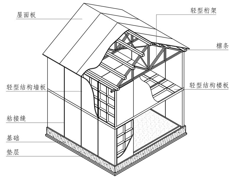 重磅：神奇的结构诞生了！(图1)