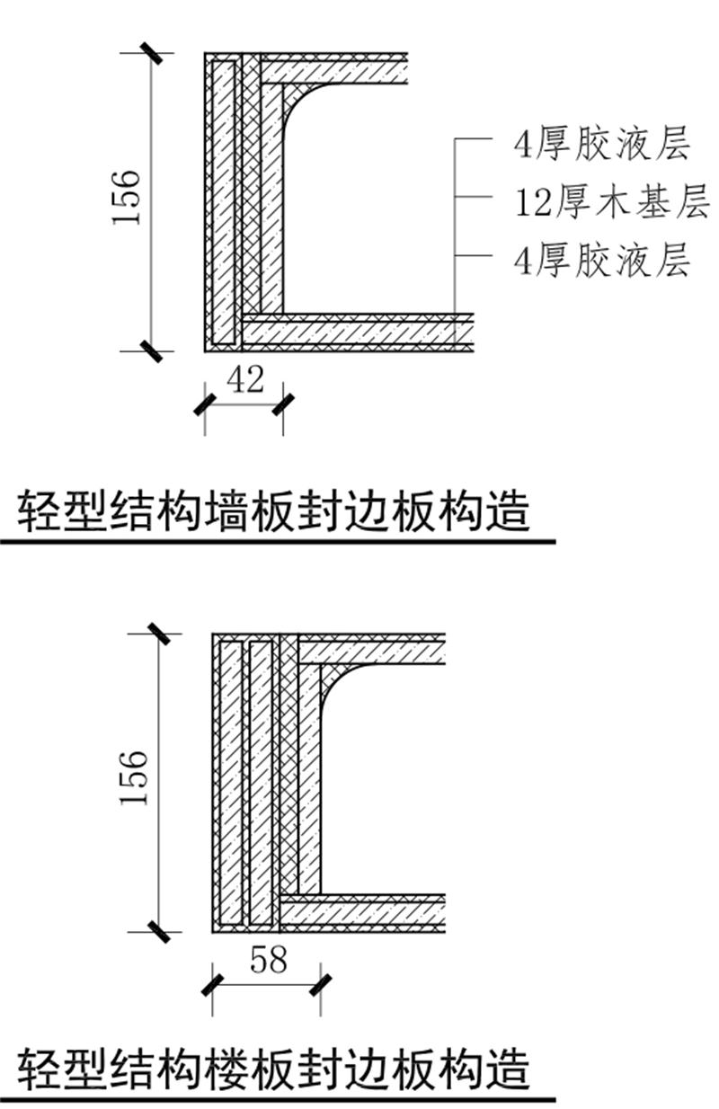 重磅：神奇的结构诞生了！(图3)