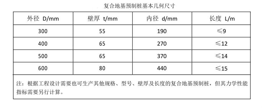 地基处理警示：不要盲目选择CFG桩复合地基(图4)