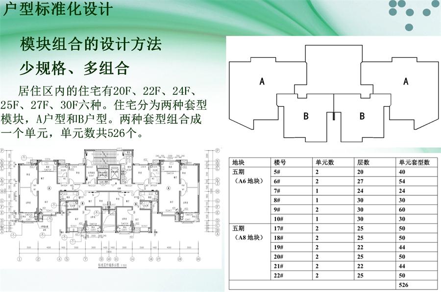 图说“装配式建筑案例”泰安水泉社区！(图2)