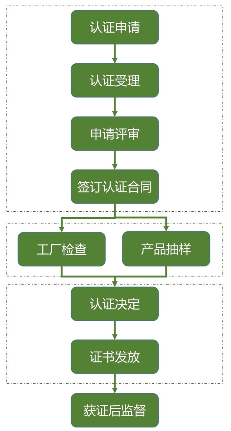 【绿色建材认证】中国建筑标准设计研究院有限公司(图6)
