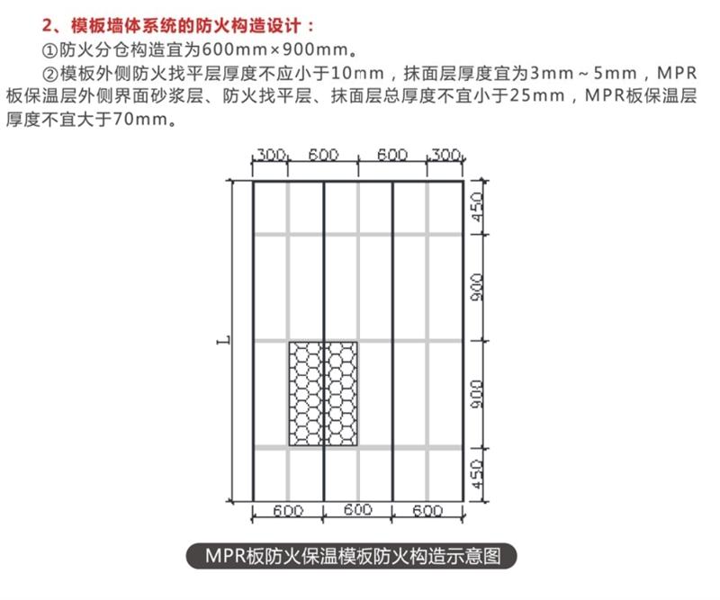 MPR复合塑料微泡板：外墙防火保温技术体系(图9)