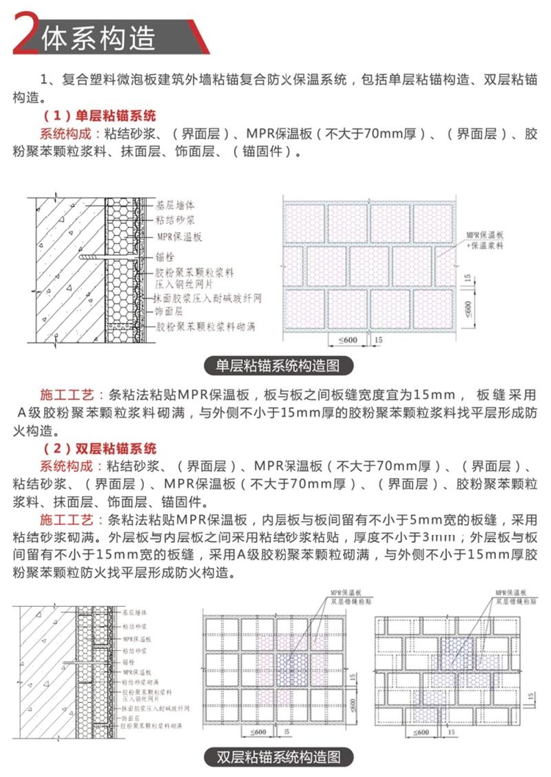 MPR复合塑料微泡板：外墙防火保温技术体系(图7)