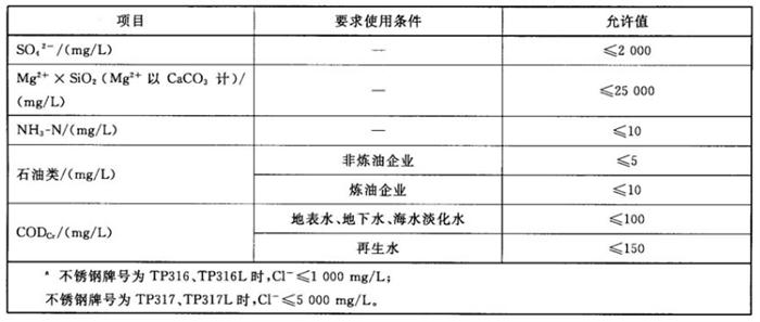 专业治理：中央空调【制冷效果差、费电...】(图11)