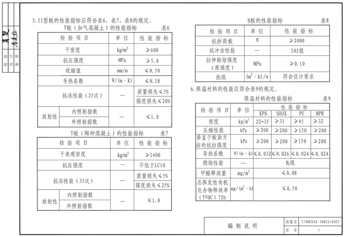 TS装配式复合保温外墙系统(图8)