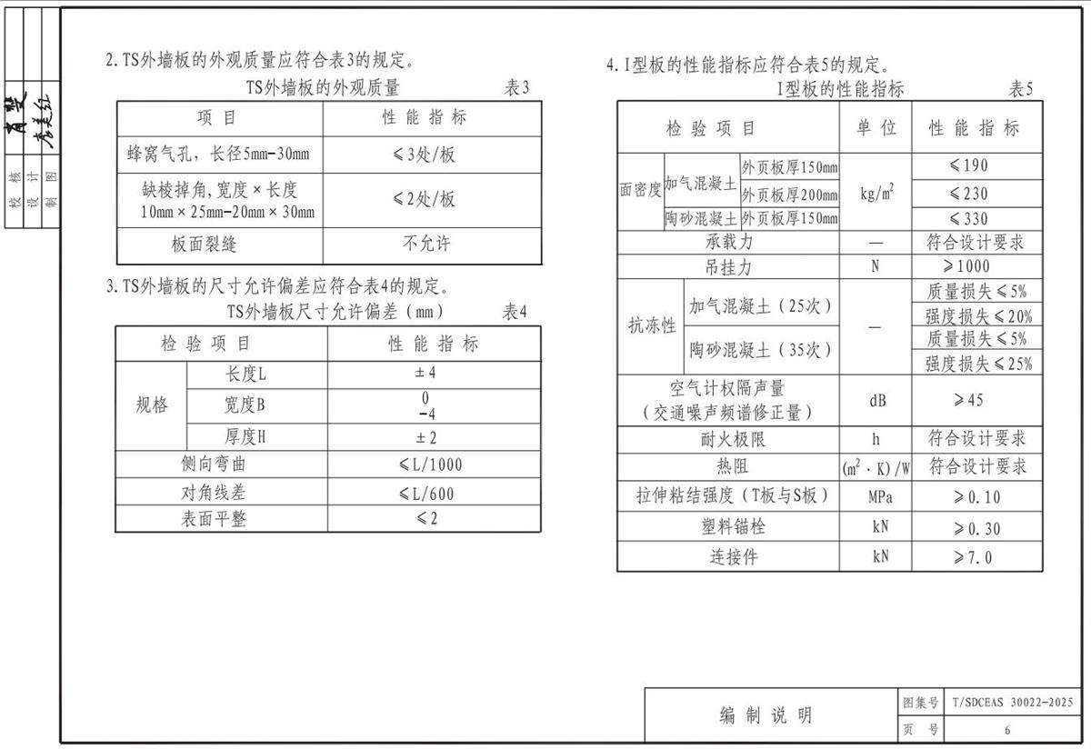 TS装配式复合保温外墙系统(图7)
