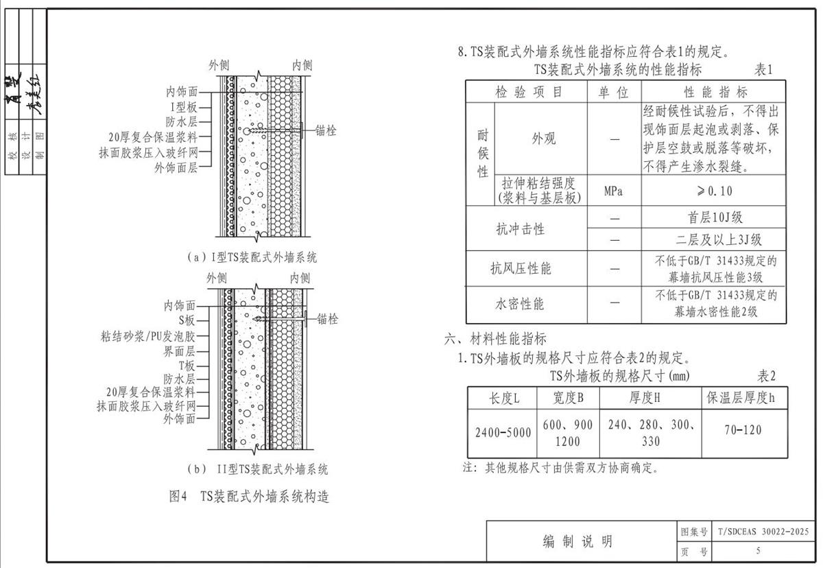 TS装配式复合保温外墙系统(图6)