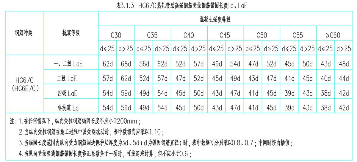 结构设计说明：HG6/C热轧带肋高强钢筋(图4)