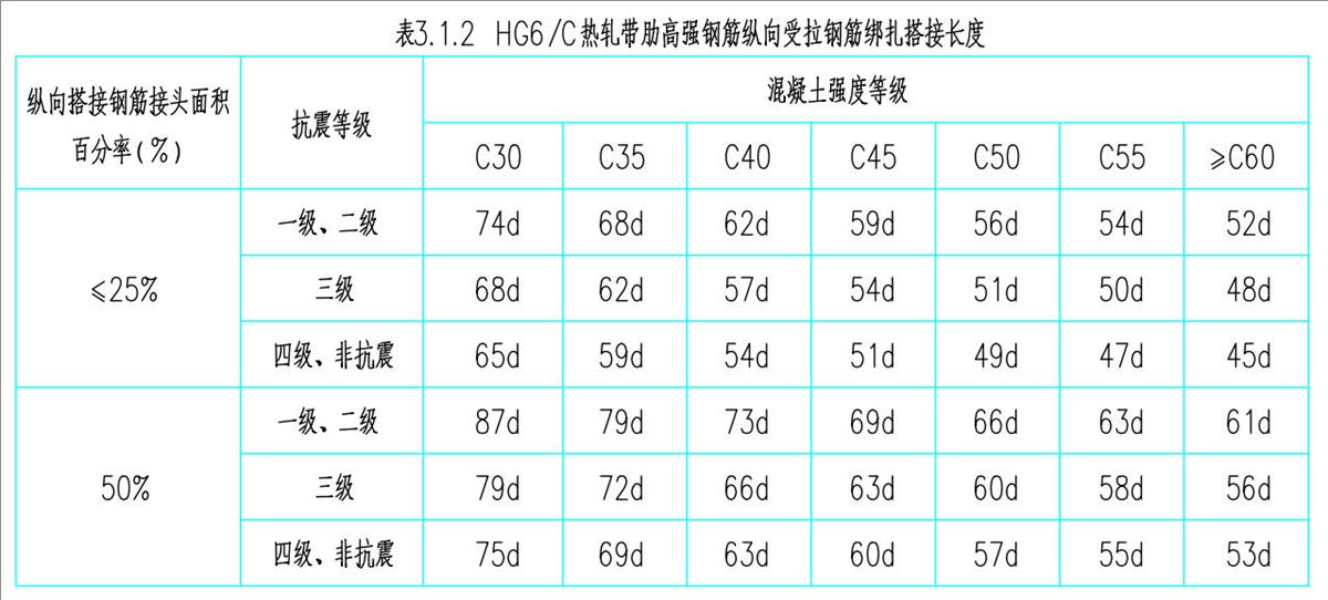 结构设计说明：HG6/C热轧带肋高强钢筋(图3)