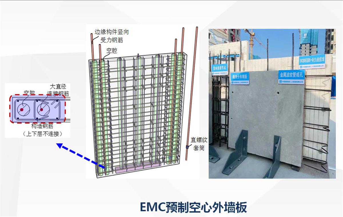 视图快速了解：装配式建筑EMC技术体系！(图5)