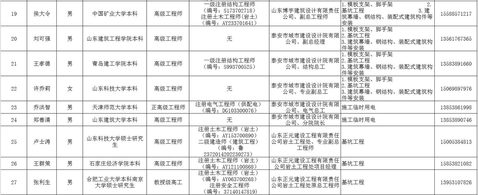泰安市建筑施工安全生产论证专家库专家名单(图3)