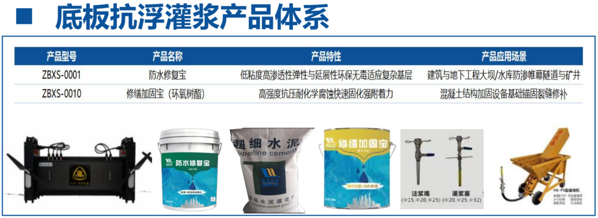 地下空间底板：渗漏与水损治理！(图4)