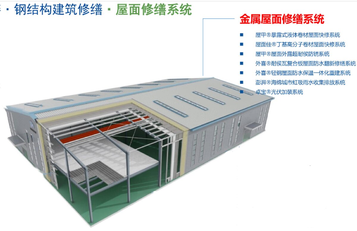 钢结构车间褪色、锈蚀、渗漏等修缮三种方法！(图1)