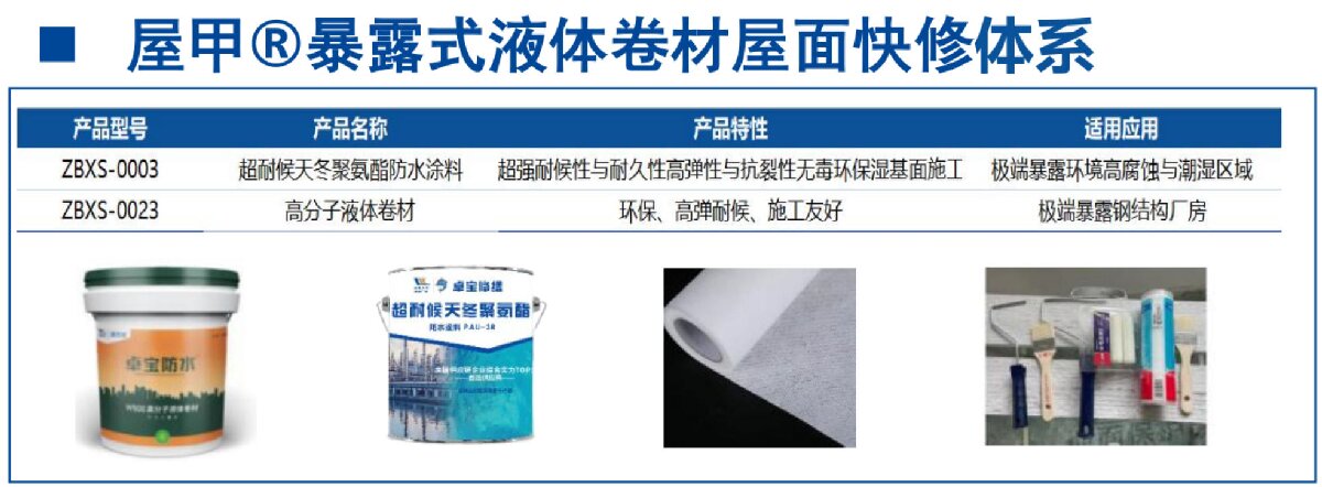 钢结构车间褪色、锈蚀、渗漏等修缮三种方法！(图5)