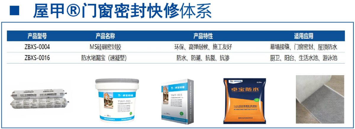 房屋外墙门窗渗水、开裂修缮！(图4)