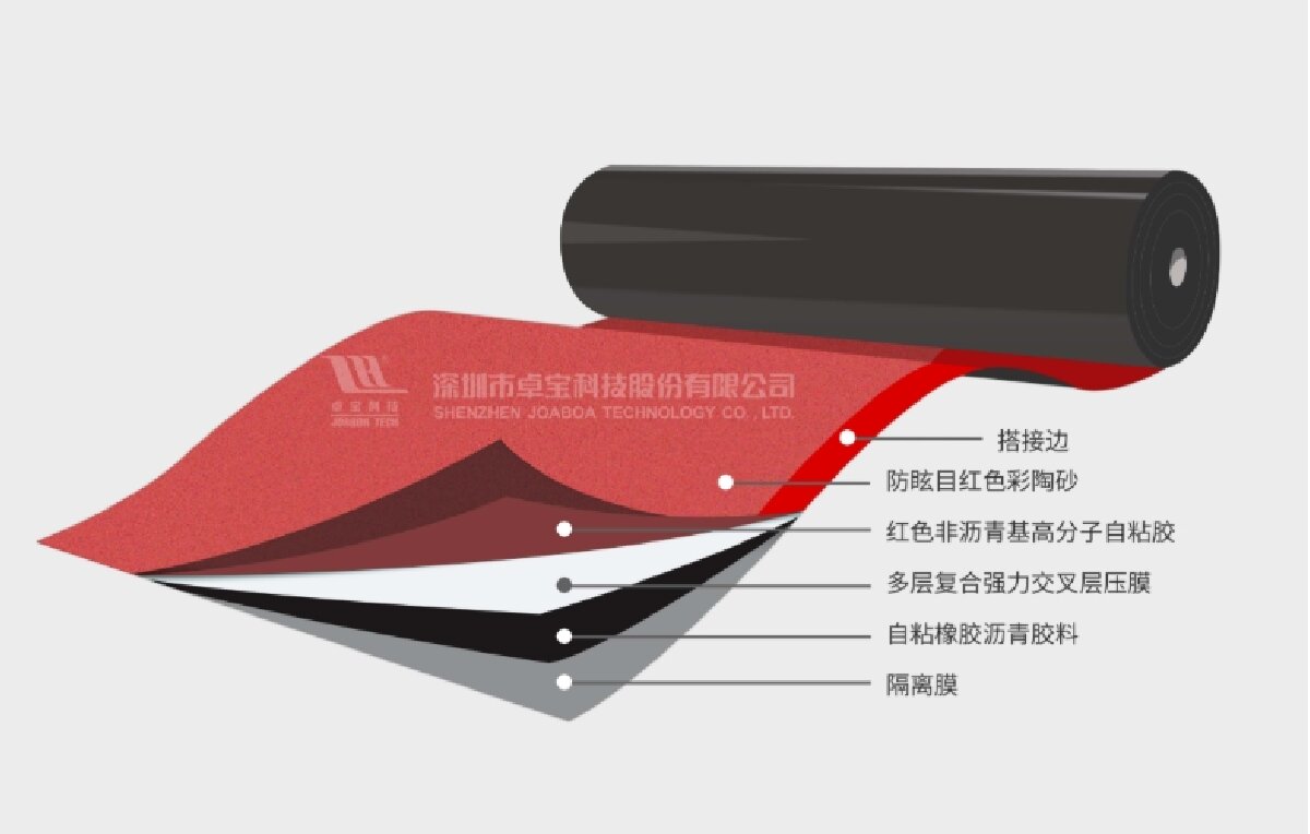 嵌入式搭接:贴必定S-CLF Ⅱ代(中国红)强力交叉层压膜自粘防水卷材(图1) 2-251104134213R1.jpg